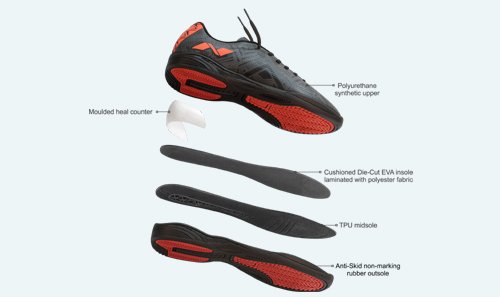 کفش استاندارد ورزشی چه ویژگی هایی دارد؟